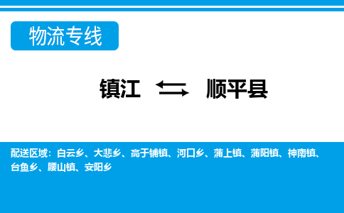 镇江到顺平县物流专线|镇江至顺平县货运专线